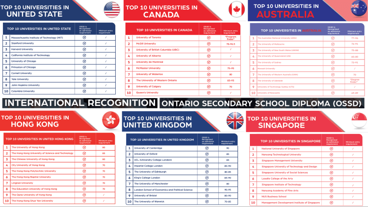 OSSD-VP-Kanata-Academy