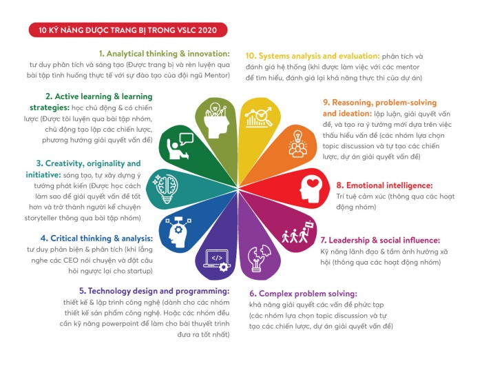 vslc-2020-10-ky-nang