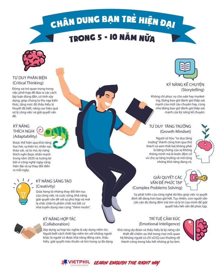 chan-dung-ban-tre-10-nam-toi