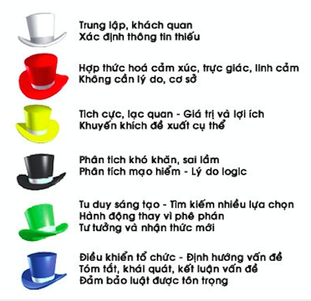 phuong-phAP-6-chiec-mu-tu-duy