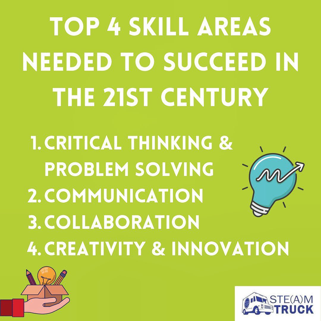 4 kỹ năng của Thế kỷ 21 - UNESCO