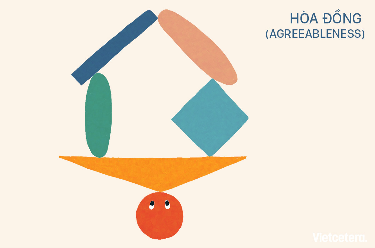 trac-nghiem-bigfive-3