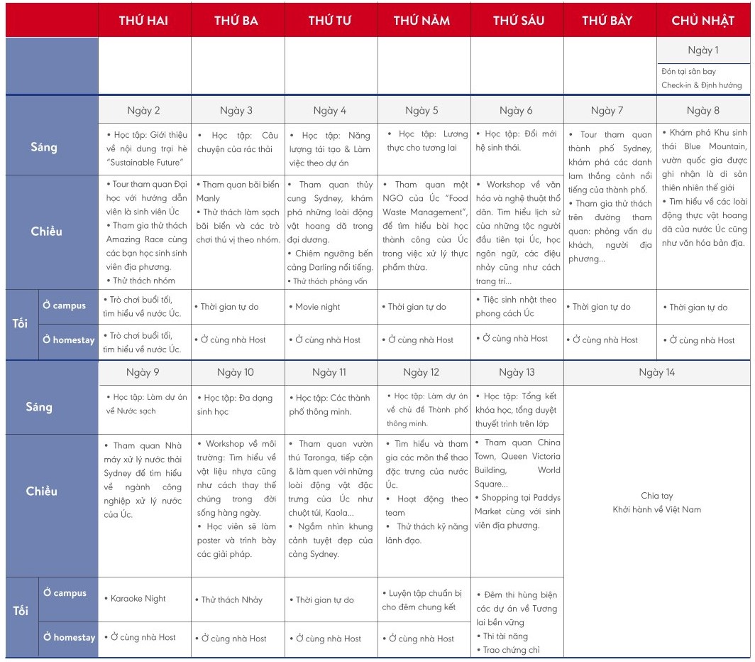 Lịch trình hoạt động trại hè Sydney Úc